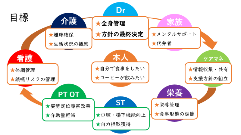 演題発表のスライド